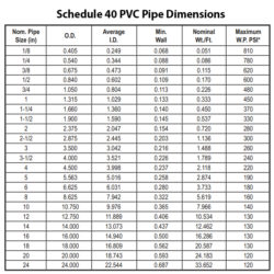 How to Order a PVA Sponge Roller - Specilize in Industry Cleaning Process