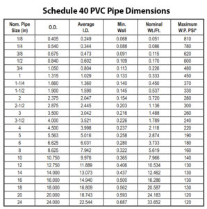 PVC Tube Dimension