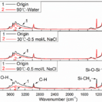 Silicone FTIR Spectrum